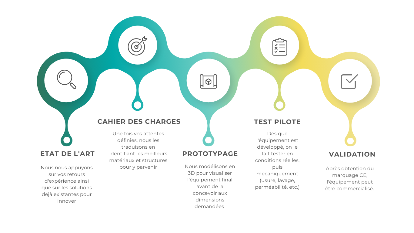 Pink 5 Stages of Design Thinking Infographic Graph (Site Web)